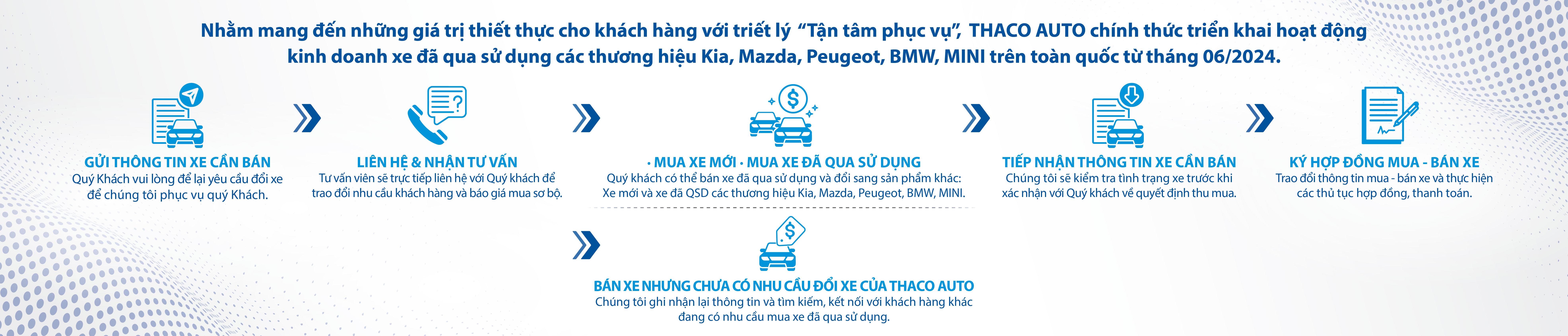 http://www.thacoautousedcar.dev.fsofts.com/storage/01-trang-chu/banner/quy-trinh-mua-ban-xe-doi-xe-da-qua-su-dung-tai-used-cars-thaco-auto-1.jpg
